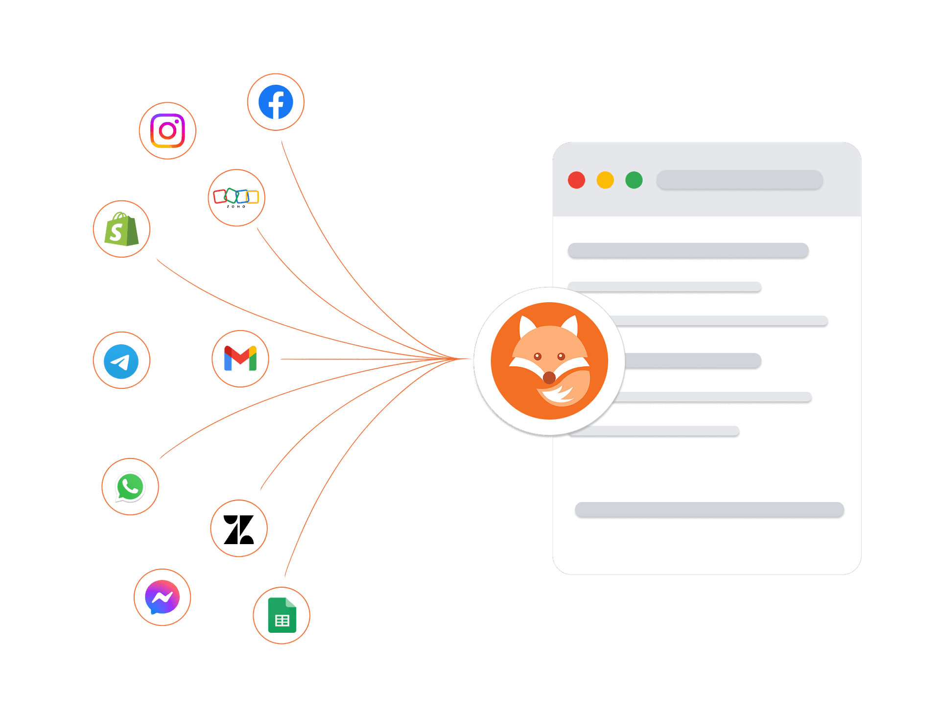 Integrations Ecosystem