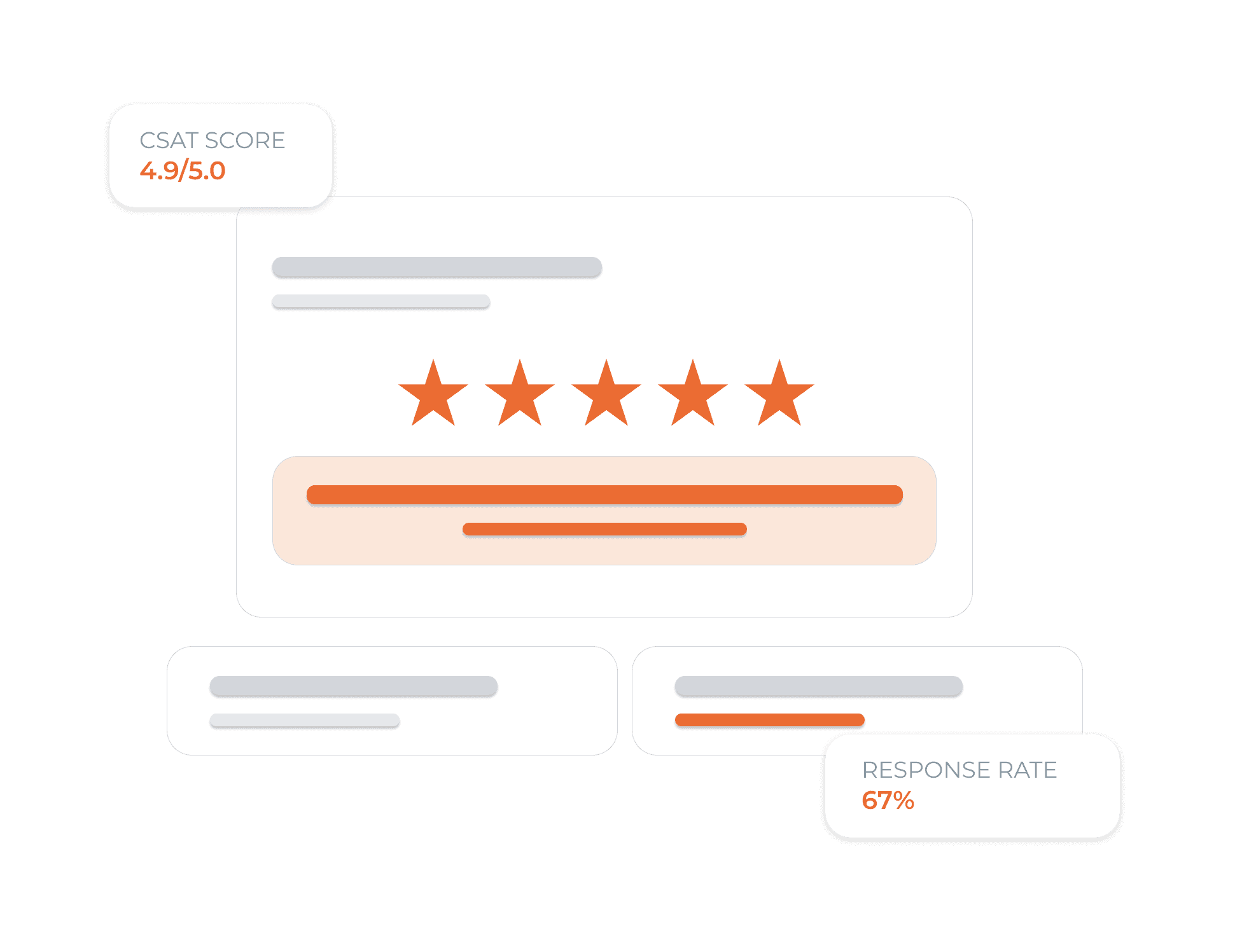 CUSTOMER SATISFACTION